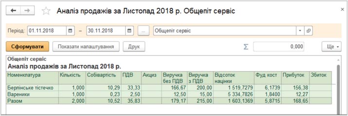 BAS Громадське харчування