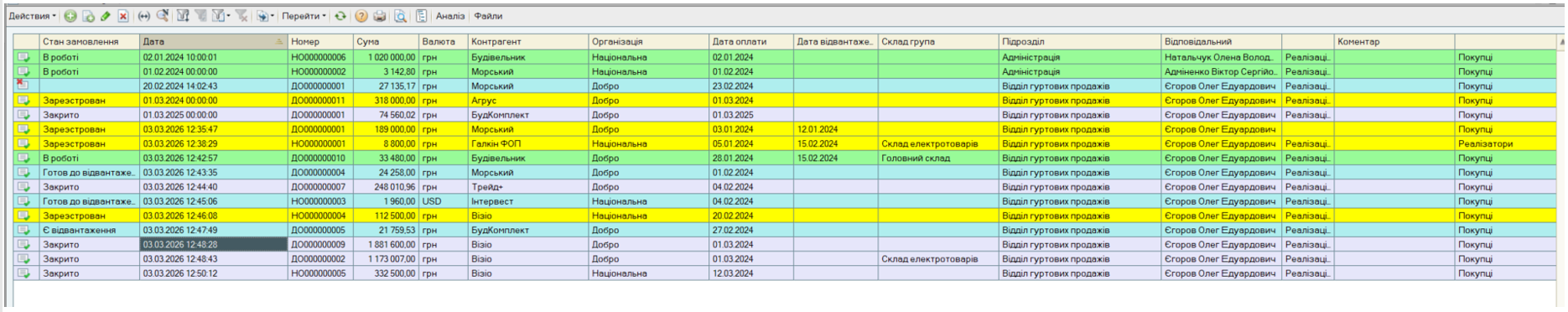 «Вид форми списку «Замовлень покупців»