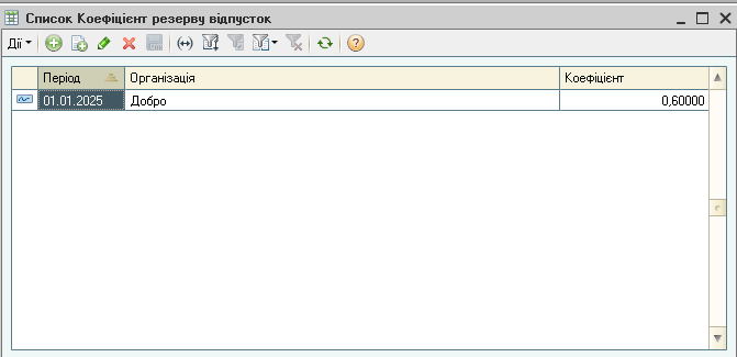 «Коефіцієнт резерву»